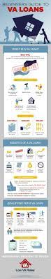 The Beginners Guide To Va Loans Low Va Rates Blog Va Loan Loan Beginners Guide