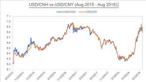 Cnh Vs Cny Differences Between The Two Yuan Nasdaq