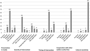 Children's online privacy protection act. Representations Of Child Welfare Services In Norwegian Danish And German Newspapers Sciencedirect