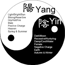 Yin And Yang Dating How Your Affinity Affects Your Dating Life Conscious Relationship Advice For Singles And Dating