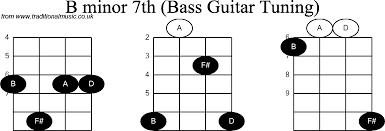 Bass Guitar Chord Diagrams For B Minor 7th