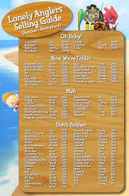Made A Little Graphic For Anyone Else That Is Sick Of Looking Up Bug And Fish Selling Prices To Try Animal Crossing Fish Animal Crossing Animal Crossing Funny