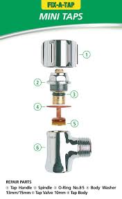 Open the old tap to ensure the water supply is completed turned off. Fix A Tap Offers A Comprehensive Range Of Water Saving Repair Products For Taps Showers Spouts Sinks Basi Kitchen Faucet Repair Faucet Repair Sink Faucets
