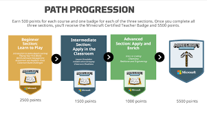 Education edition topic templates and use them in your classroom. Minecraft Education Edition Teacher Academy Centro De Educadores De Microsoft