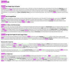 Duplicating descriptive words in the body and/or in the meta tags of a web page in order to rank the page high on search engine results. Was Ist Keyword Stuffing Definition Beispiel