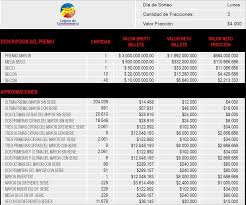 Aug 09, 2021 · números que más salen con cundinamarca: Juega Loteria En Jer I En Linea Y Pre Impresa