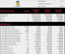 La lotería de cundinamarca tiene nueva gerente a partir del 17 de febrero de 2021, la empresa industrial y comercial lotería de cundinamarca, cuenta con nue. Juega Loteria En Jer I En Linea Y Pre Impresa