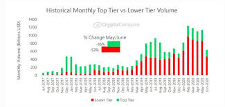 The easiest ways to buy dogecoin. Bitcoin Ethereum Are Not Facing Another Crypto Winter Just Yet