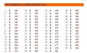 So, in most cases there is usually not anything to worry about. E476 Halal Code Understanding Chocolate Labels