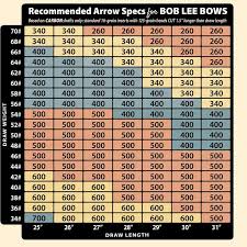 Universal Arrow Spine Selection Chart Systematic Arrow Chart