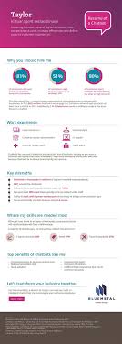 The best cv examples for your job hunt. Chatbot Developer Resume Resume Of A Chatbot Infographic Insight