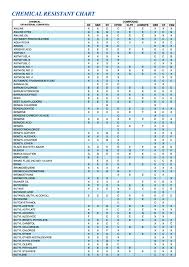 rubber hose supplier malaysia industrial rubber hose