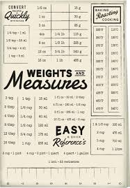 how to convert metric measurements into imperial measurements