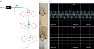 Are you curious about metal detecting, and wondering how deep a metal detector can go? Development Of A Metal Detector For Smartphones And Its Use In The Teaching Laboratory Iopscience