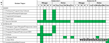 Baik dari hard copy ataupun soft file yang bisa kita cari di internet. Program Kerja Tahunan Kepala Sekolah Terbaru 2020 2021 Websiteedukasi Com