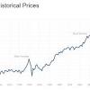 Nifty made a lifetime high of 11738 and that for the sensex was 38896. 1