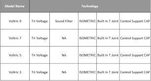 Killer Facts On Yonex Voltric Badminton Rackets Series