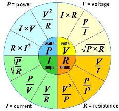 Every Starting Is Heard But If You Have The Motivation And Strong Determination You Will Be Successful Most Of The Electrical Engineering Electricity Ohms Law