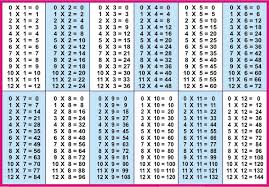 time tables up to 12 printable times tables worksheets to