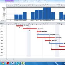 Resource Overload And The Gantt Chart With Resource