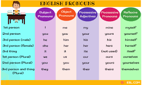 pronouns what is a pronoun list of pronouns with examples