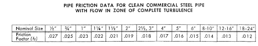 You can look up the words in the phrase individually using these links: Pipe Bend Segment In An Isothermal Liquid Network Matlab Mathworks Espana