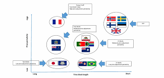 Implementing Dynamic Tariffs For Electricity Retail Choices And Barriers Florence School Of Regulation