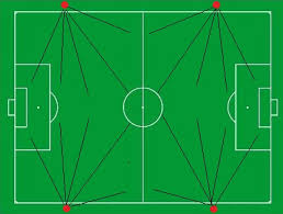 De stelling dat een 1 hectare 1. Led Voetbalveld Verlichting 100 Lux Led Lampen Partner