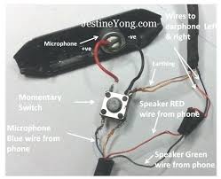 Each part should be placed and linked to other parts in specific way. Injekciot Folyamat Termeles Microphone Headset Wiring Originsnaturalmedicine Com