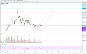 Tronix Tron Trx Descending Wedge Updated Chart For