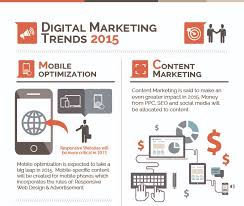 Infographic] 2015 Digital Marketing Trends - What Opportunities Lie Ahead -  Syndacast