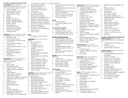 • stress of surgery or dehydration from preparation for diagnostic tests or surgery may precipitate addisonian. Nanda Nursing Diagnosis