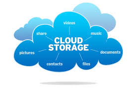 Compelling Attributes Of Cloud Based Dr Approach Cloud Storage Cloud Computing Services Cloud Computing