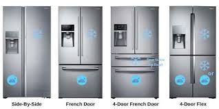 A counter depth refrigerator that is beautifully designed, with a modern dispenser, polished door, and sleek handles. Samsung Refrigerator 2020 Samsung Refrigerators Reviewed