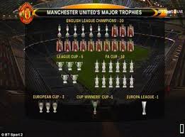 Manchester city vs club america. Manchester United Pip Liverpool Fc As Most Decorated Club Daily Mail Online