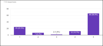 You can post your code, or someone else's. Students Perceptions Of Kahoot An Exploratory Mixed Method Study In Efl Undergraduate Classrooms In The Uae Springerlink