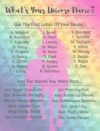 Pin By Belinda On Unicorns Unicorn Names Birthday Party Printables Unicorn Birthday Parties