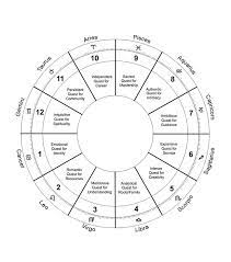 Your rising sign is whichever constellation was ascending on the horizon at your exact location and time of birth. Cancer Rising Sign Ascendant Askastrology