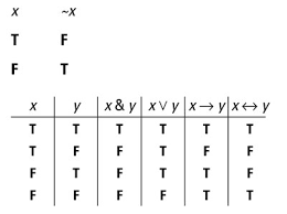 Logic For Dummies Cheat Sheet Dummies