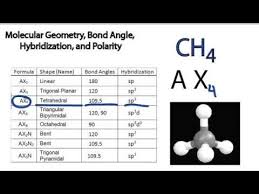 Molecular Geometry Bond Angle Hybridization And Polarity Examples