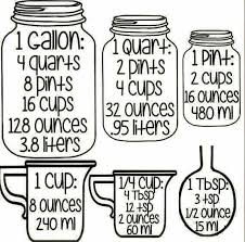60 Valid Converting Cups To Gallons Chart