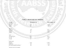 81310 skudai, johor bahru, johor, malaysia. Pdf Impact Of Food Advertising In Social Media Among Local University Students In Malaysia Semantic Scholar