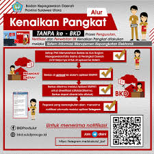 Demikian seterusnya saat ada kenaikan pangkat/golongan ruang. Bkd Provinsi Sulawesi Utara Kenaikan Pangkat Periode Oktober 2020