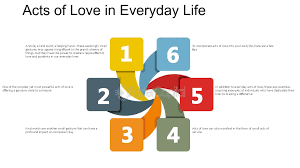 Act of love: Love in Action: Celebrating Acts of Love in Daily Life -  FasterCapital