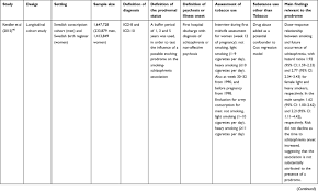 Full Text Nicotine Consumption During The Prodromal Phase Of Schizophrenia A R Ndt