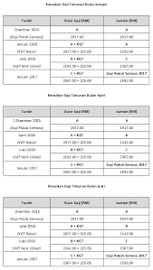 16 views · june 17, 2019. Cara Pengiraan Kenaikan Gaji Penjawat Awam Mulai Julai 2016