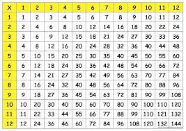 Multiplication Table Chart Printable 1 Free 100 Multiplication Chart Times Table Chart Math Charts