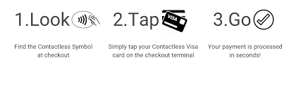 Commonplace uses include transit tickets, bank cards and passports. Contactless Visa Consumers Credit Union