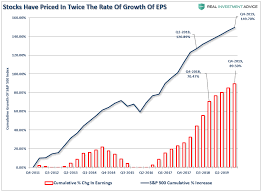 interview chart book the markets are waving a huge red flag