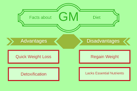Gm Diet Plan In Depth Review Benefits Side Effects Ayur